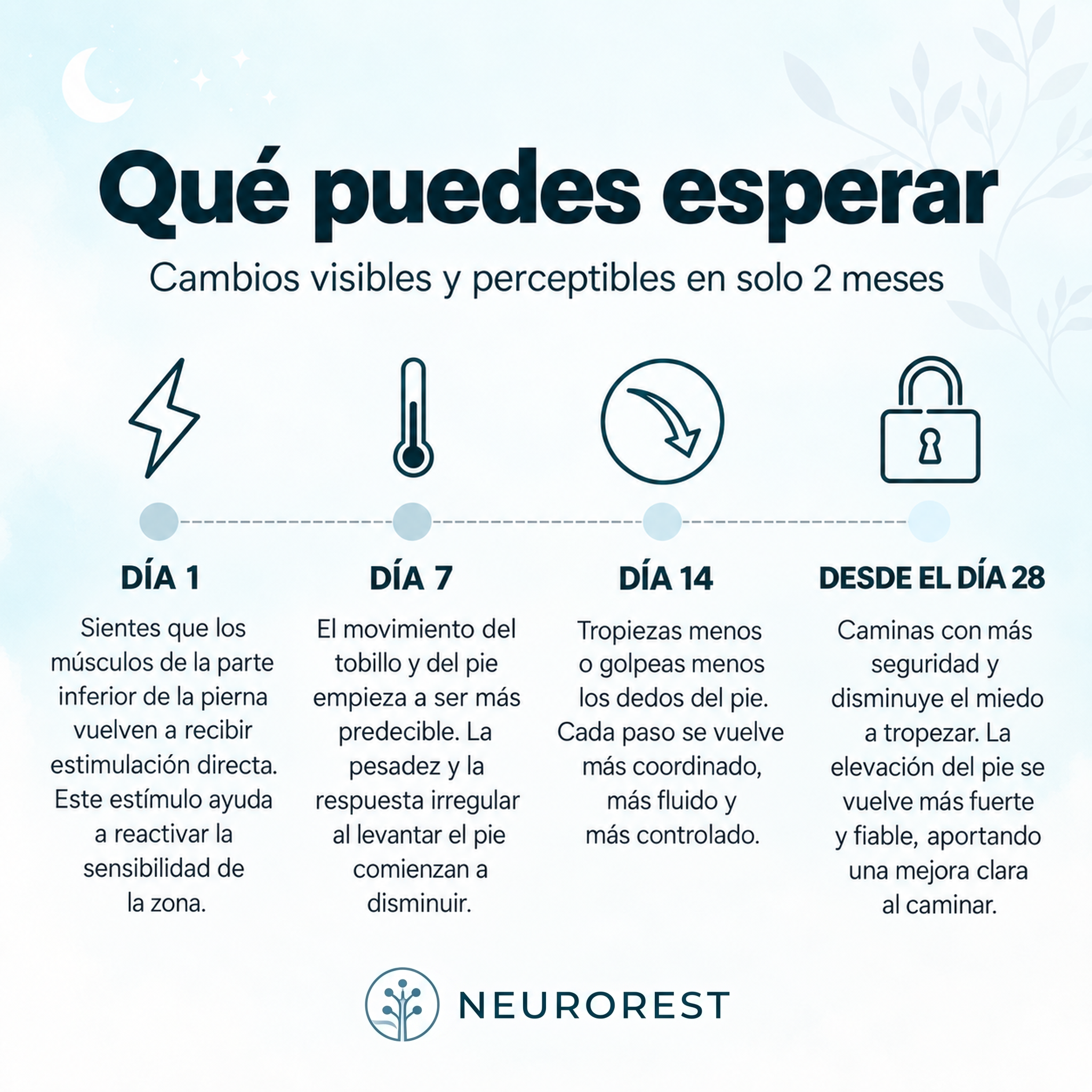 NeuroRest