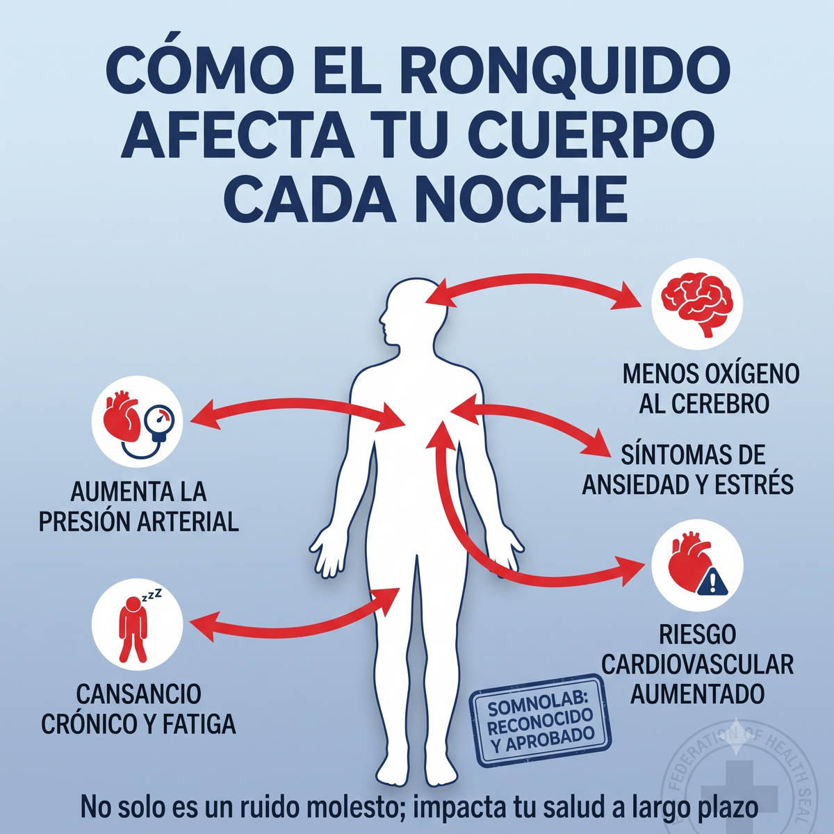 bucal 2  – Di adiós a los ronquidos desde la primera noche con nuestra férula + DOBLE REGALO HOY (Pack Tiras Nasales + Parches Melatonina)