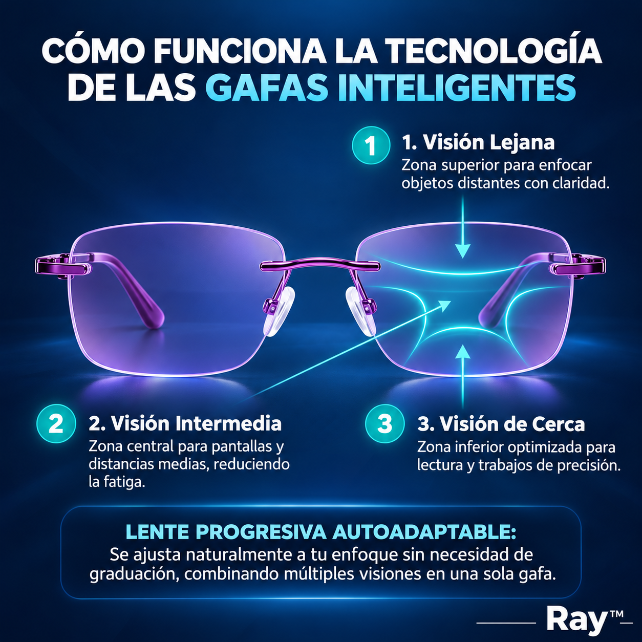 1+1 GRATIS + REGALO l Las Únicas Gafas Autograduables Inteligentes ClaryLens™ (Visión clara de cerca, intermedia y lejos en una sola gafa) l Protección Luz Azul y Rayos UV + Funda de cuero GRATIS l 30 días de prueba garantizada