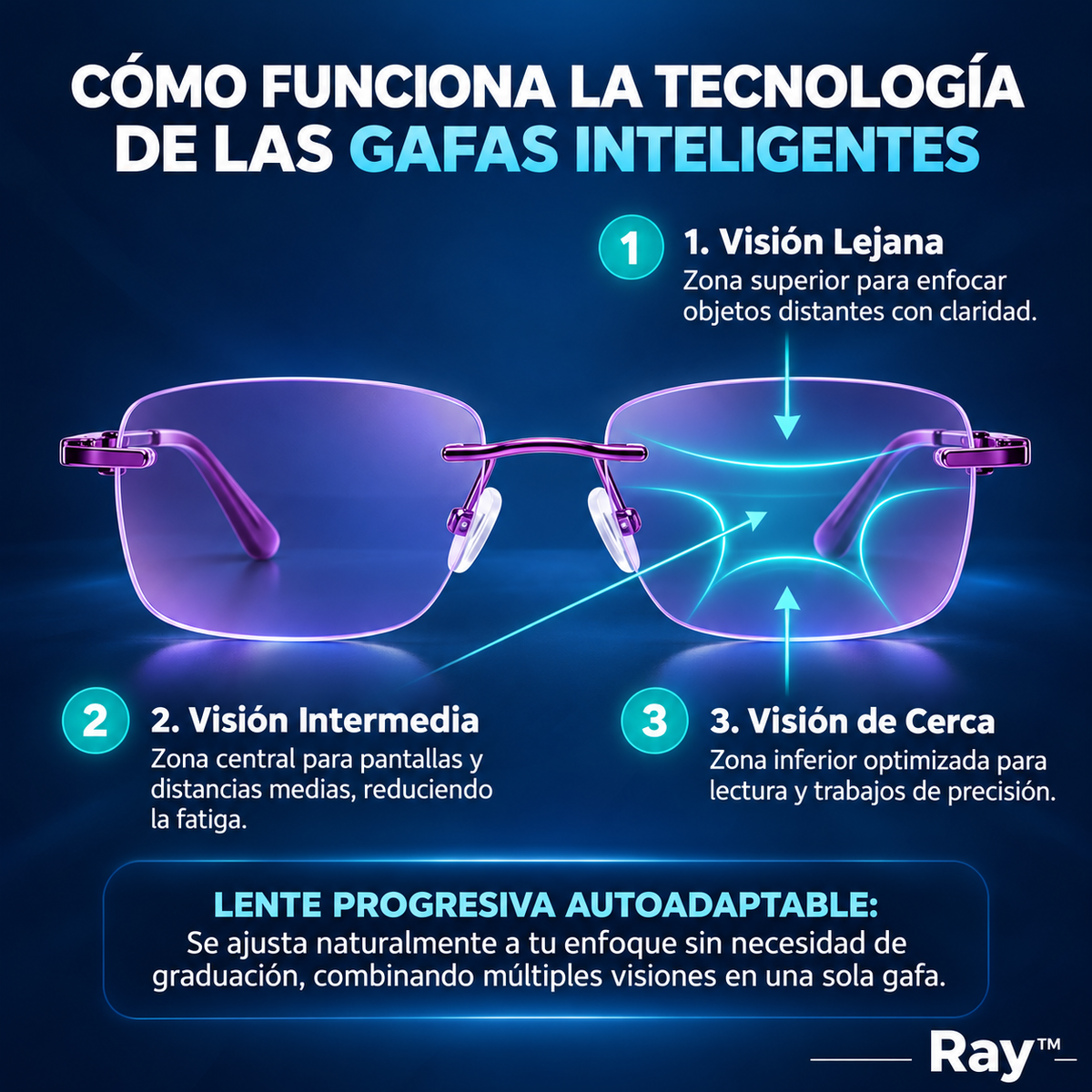 1+1 GRATIS + REGALO l Las Únicas Gafas Autograduables Inteligentes Vision Max™ (Visión clara de cerca, intermedia y lejos en una sola gafa) l Protección Luz Azul y Rayos UV + Funda de cuero GRATIS l 30 días de prueba garantizada