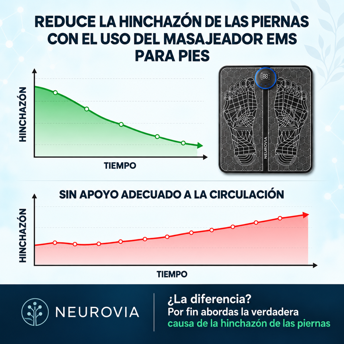 Neurovia™ Tratamiento Activador EMS para piernas – ¡Vuelve a caminar con más confianza y recupera tu vida activa!