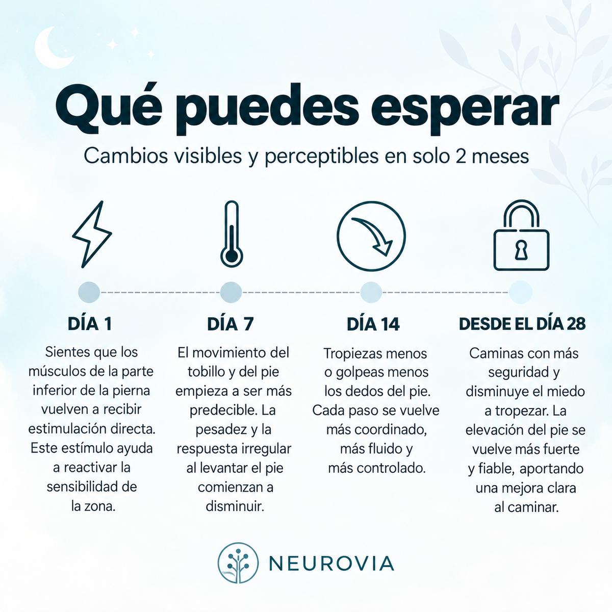 Neurovia™ Tratamiento Activador EMS para piernas – ¡Vuelve a caminar con más confianza y recupera tu vida activa!