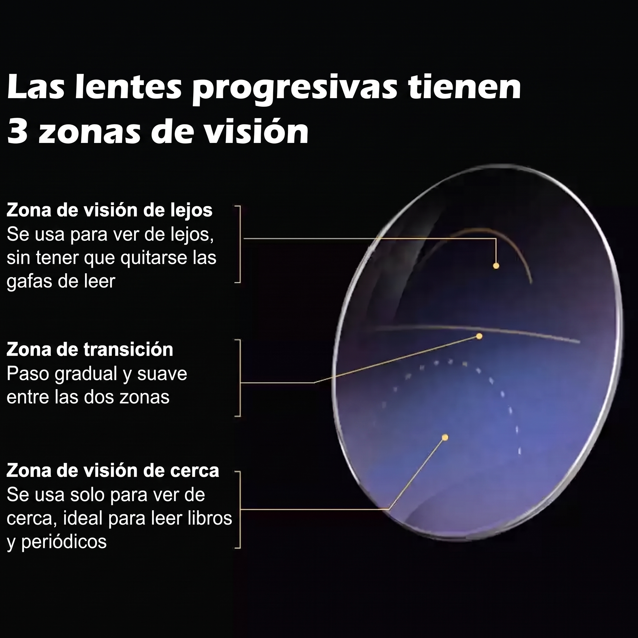1+1 GRATIS + REGALO l Las Únicas Gafas Autograduables Inteligentes ClaryLens™ (Visión clara de cerca, intermedia y lejos en una sola gafa) l Protección Luz Azul y Rayos UV + Funda de cuero GRATIS l 30 días de prueba garantizada