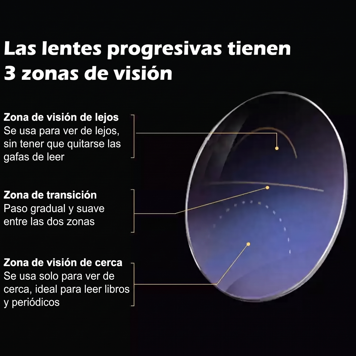 1+1 GRATIS + REGALO l Las Únicas Gafas Autograduables Inteligentes Vision Max™ (Visión clara de cerca, intermedia y lejos en una sola gafa) l Protección Luz Azul y Rayos UV + Funda de cuero GRATIS l 30 días de prueba garantizada